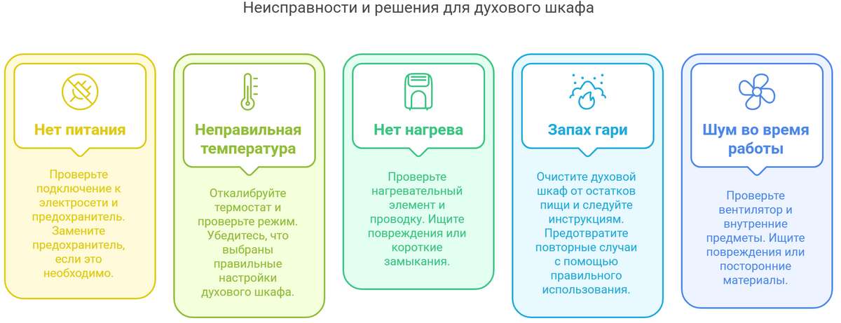 Ремонт духовых шкафов ASKO
