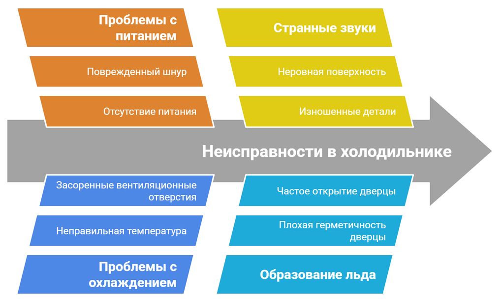 Ремонт холодильника ASKO