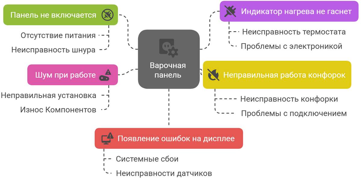Ремонт варочных панелей ASKO